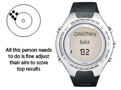 Good consistency golf swing